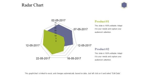 Radar Chart Ppt PowerPoint Presentation Professional Demonstration