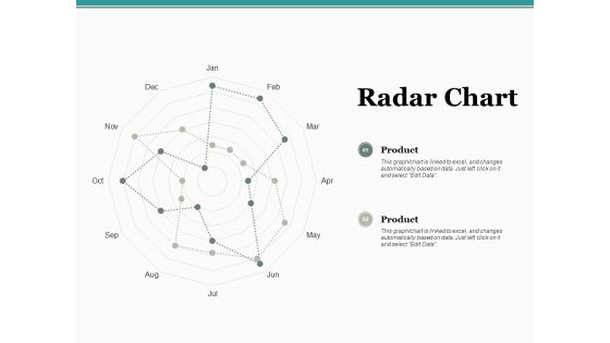 Radar Chart Ppt PowerPoint Presentation Professional Ideas