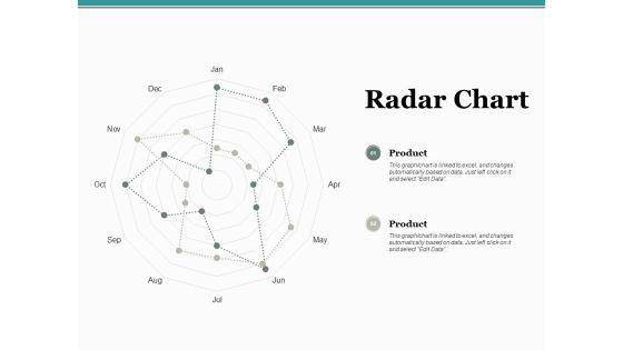 Radar Chart Ppt PowerPoint Presentation Professional Ideas Radar Chart Ppt PowerPoint Presentation Professional Ideas