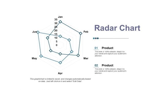 Radar Chart Ppt PowerPoint Presentation Professional Master Slide