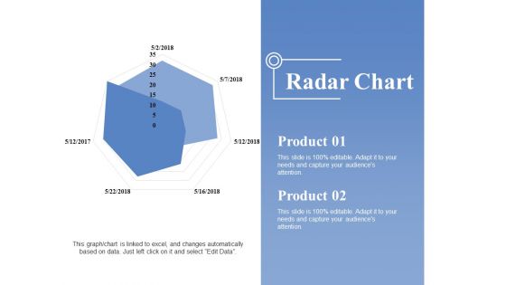 Radar Chart Ppt PowerPoint Presentation Shapes