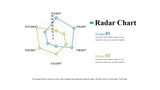 Radar Chart Ppt PowerPoint Presentation Show Background Designs