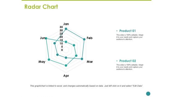 Radar Chart Ppt PowerPoint Presentation Show Graphics Template