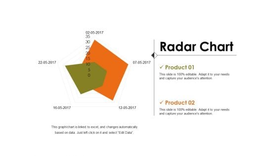 Radar Chart Ppt PowerPoint Presentation Show Icons