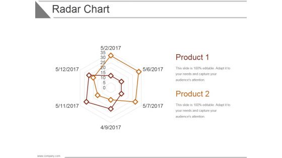 Radar Chart Ppt PowerPoint Presentation Slide Download