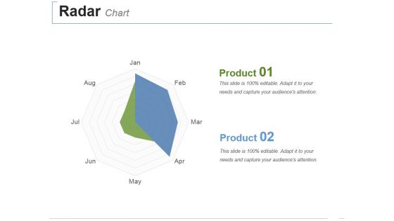 Radar Chart Ppt PowerPoint Presentation Slides Demonstration