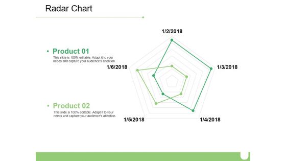 Radar Chart Ppt PowerPoint Presentation Slides Designs Download Radar Chart Ppt PowerPoint Presentation Slides Designs Download