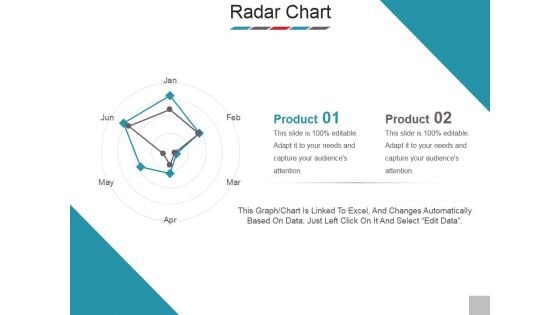 Radar Chart Ppt PowerPoint Presentation Slides Example File