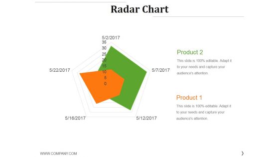 Radar Chart Ppt PowerPoint Presentation Slides Graphics