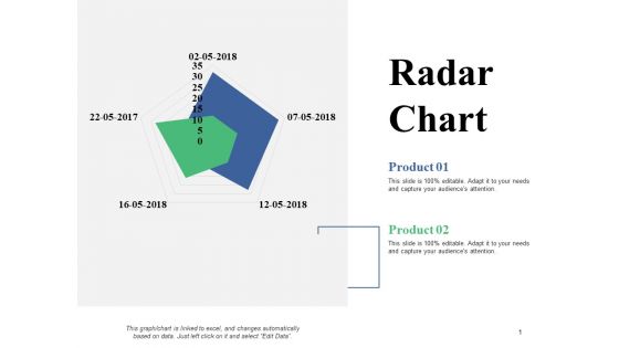 Radar Chart Ppt PowerPoint Presentation Slides Graphics Tutorials