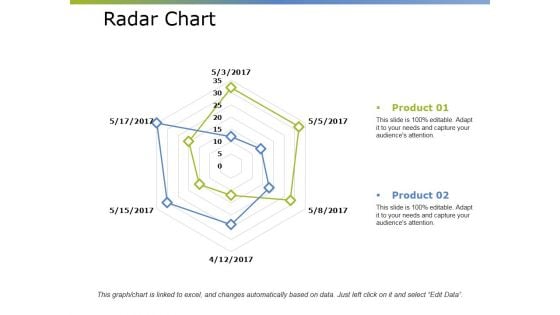 Radar Chart Ppt PowerPoint Presentation Slides Icon