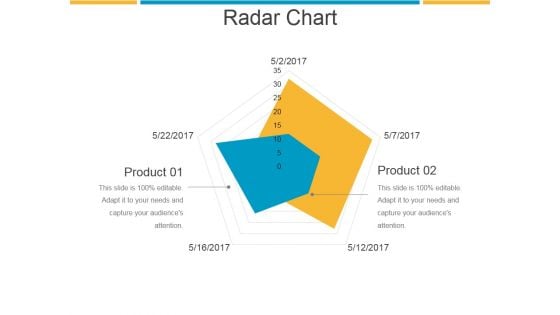 Radar Chart Ppt PowerPoint Presentation Slides