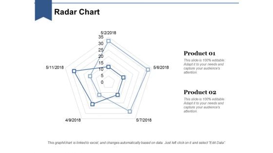 Radar Chart Ppt PowerPoint Presentation Styles Deck