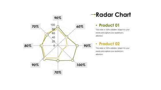 Radar Chart Ppt PowerPoint Presentation Styles Guide