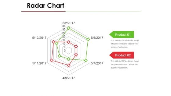 Radar Chart Ppt PowerPoint Presentation Styles Infographics