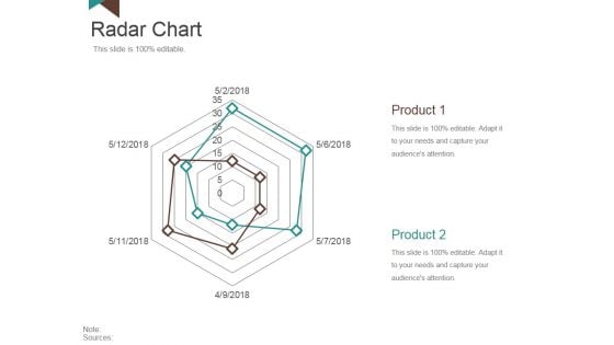 Radar Chart Ppt PowerPoint Presentation Styles Objects