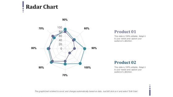 Radar Chart Ppt PowerPoint Presentation Styles Themes