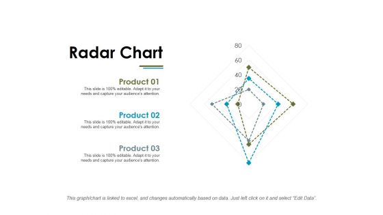 Radar Chart Ppt PowerPoint Presentation Styles Visual Aids