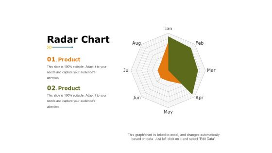 Radar Chart Ppt PowerPoint Presentation Summary Background Designs