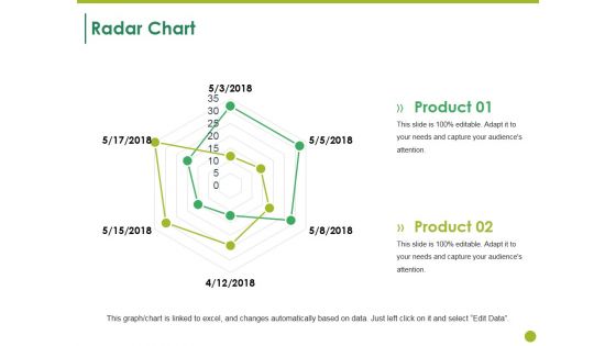 Radar Chart Ppt PowerPoint Presentation Summary Design Templates