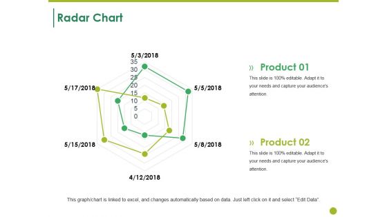 Radar Chart Ppt PowerPoint Presentation Summary Design Templates