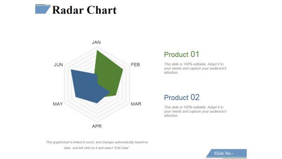 Radar Chart Ppt PowerPoint Presentation Summary Gallery