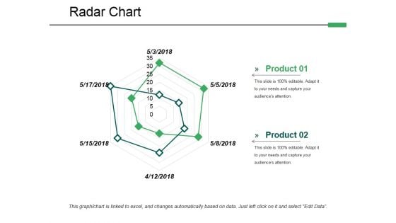 Radar Chart Ppt PowerPoint Presentation Summary Graphics