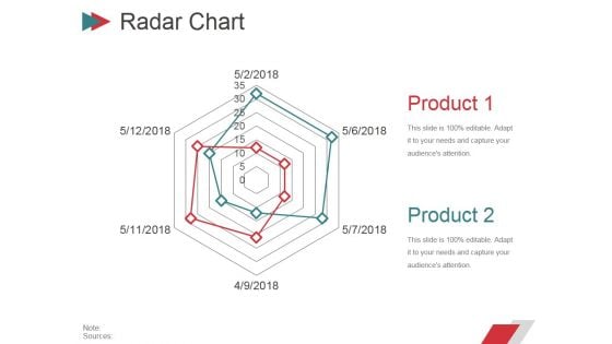 Radar Chart Ppt PowerPoint Presentation Summary Introduction Radar Chart Ppt PowerPoint Presentation Summary Introduction