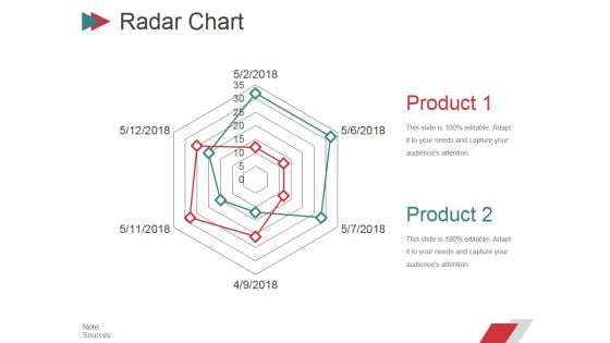 Radar Chart Ppt PowerPoint Presentation Summary Introduction