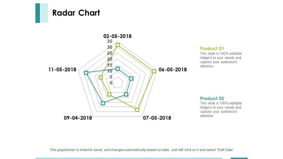 Radar Chart Ppt PowerPoint Presentation Summary Layout