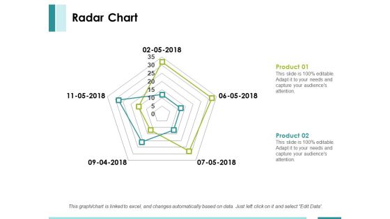 Radar Chart Ppt PowerPoint Presentation Summary Layout Radar Chart Ppt PowerPoint Presentation Summary Layout