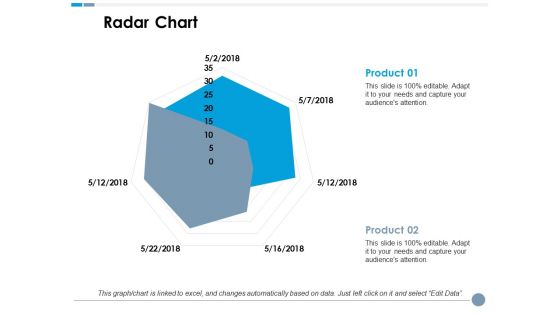 Radar Chart Ppt PowerPoint Presentation Summary Layouts