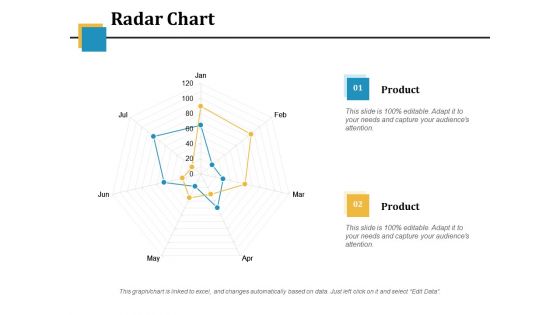 Radar Chart Ppt PowerPoint Presentation Summary Microsoft Radar Chart Ppt PowerPoint Presentation Summary Microsoft