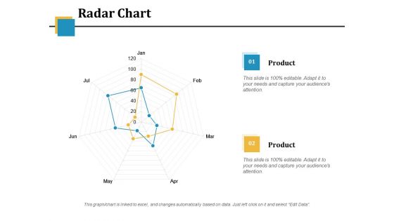 Radar Chart Ppt PowerPoint Presentation Summary Microsoft