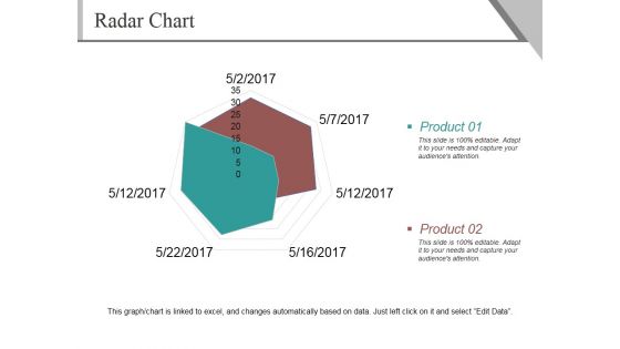 Radar Chart Ppt PowerPoint Presentation Summary Slide