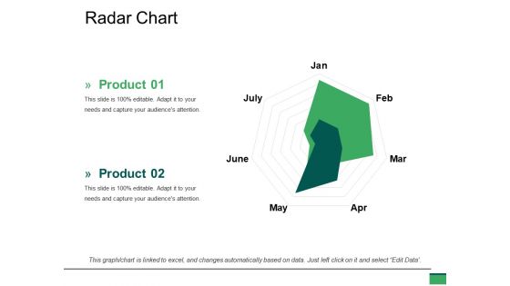 Radar Chart Ppt PowerPoint Presentation Summary Slides