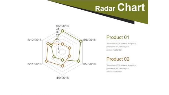 Radar Chart Ppt PowerPoint Presentation Summary Templates