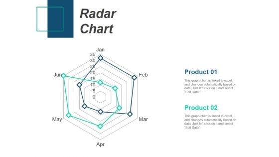 Radar Chart Ppt PowerPoint Presentation Templates