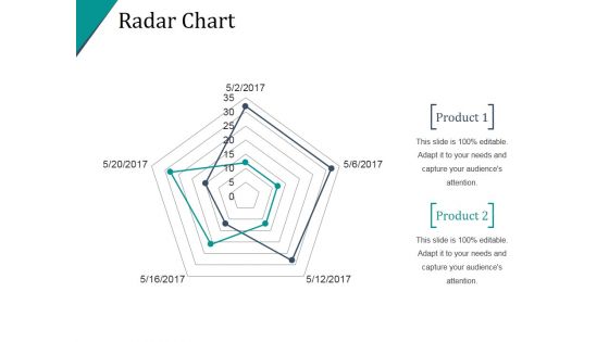 Radar Chart Ppt PowerPoint Presentation Themes