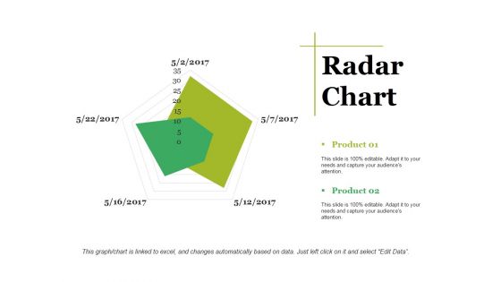 Radar Chart Ppt PowerPoint Presentation Visual Aids Background Images