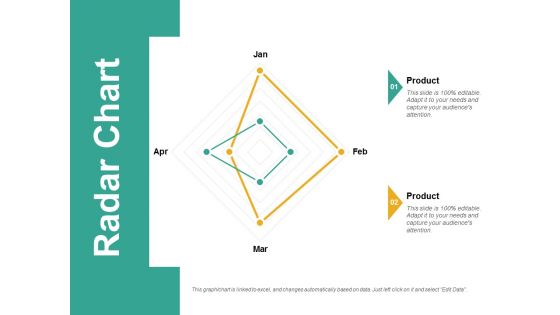 Radar Chart Ppt PowerPoint Presentation Visual Aids Professional