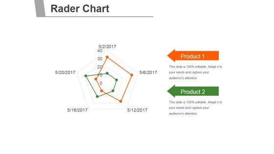 Rader Chart Ppt PowerPoint Presentation Good