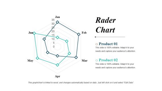Rader Chart Ppt PowerPoint Presentation Icon Clipart Images