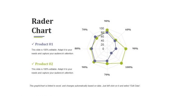 Rader Chart Ppt PowerPoint Presentation Icon Graphic Tips