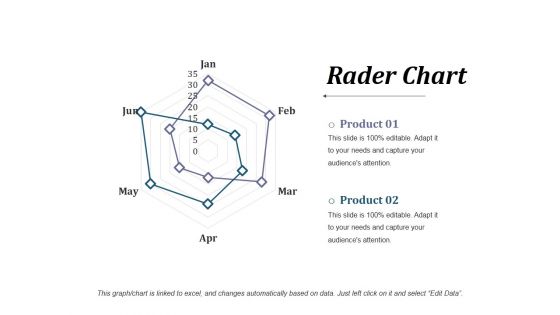 Rader Chart Ppt PowerPoint Presentation Icon Slide Portrait