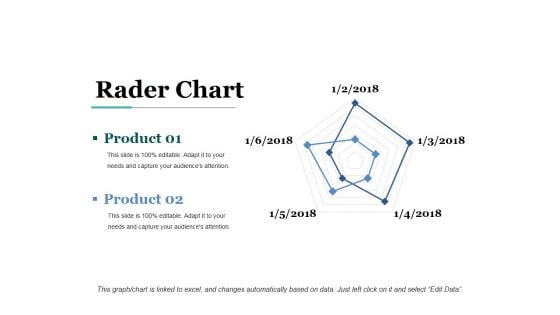 Rader Chart Ppt PowerPoint Presentation Inspiration Show Rader Chart Ppt PowerPoint Presentation Inspiration Show