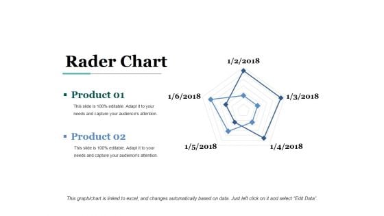 Rader Chart Ppt PowerPoint Presentation Inspiration Show