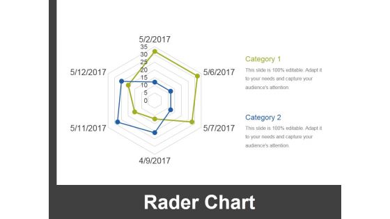 Rader Chart Ppt PowerPoint Presentation Pictures Slide Portrait