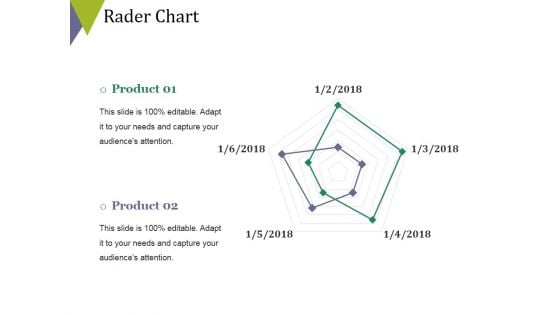 Rader Chart Ppt PowerPoint Presentation Portfolio Infographics