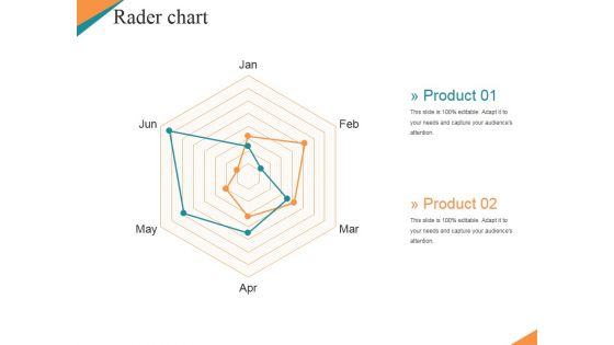 Rader Chart Ppt PowerPoint Presentation Summary Images Rader Chart Ppt PowerPoint Presentation Summary Images